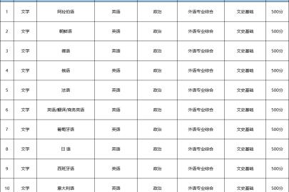 2026年河北省专升本文学考试科目