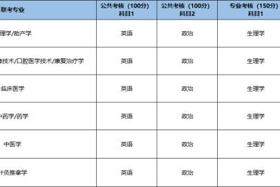 河北专升本26年医学类考试科目有哪些