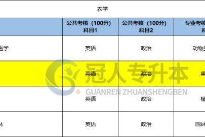 河北专升本考试26年农学类考试科目有哪些